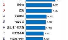艺兴传媒爆料视频,揭秘明星幕后故事