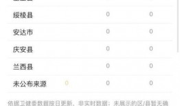 绥化防疫爆料最新消息,多举措应对疫情挑战，防控成效持续显现