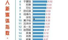 艺兴传媒爆料视频,揭秘明星幕后故事
