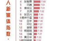 艺兴传媒爆料视频,揭秘明星幕后故事