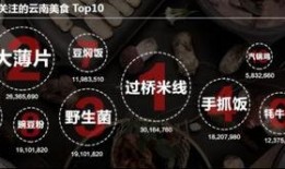 今日头条云南爆料,揭秘当地热点事件背后的真相