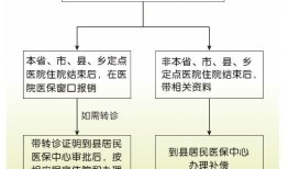 医疗新闻爆料微信,微信爆料揭示行业新动态