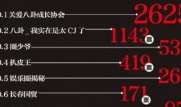 娱乐爆料号是什么意思,揭秘娱乐圈幕后真相的神秘力量